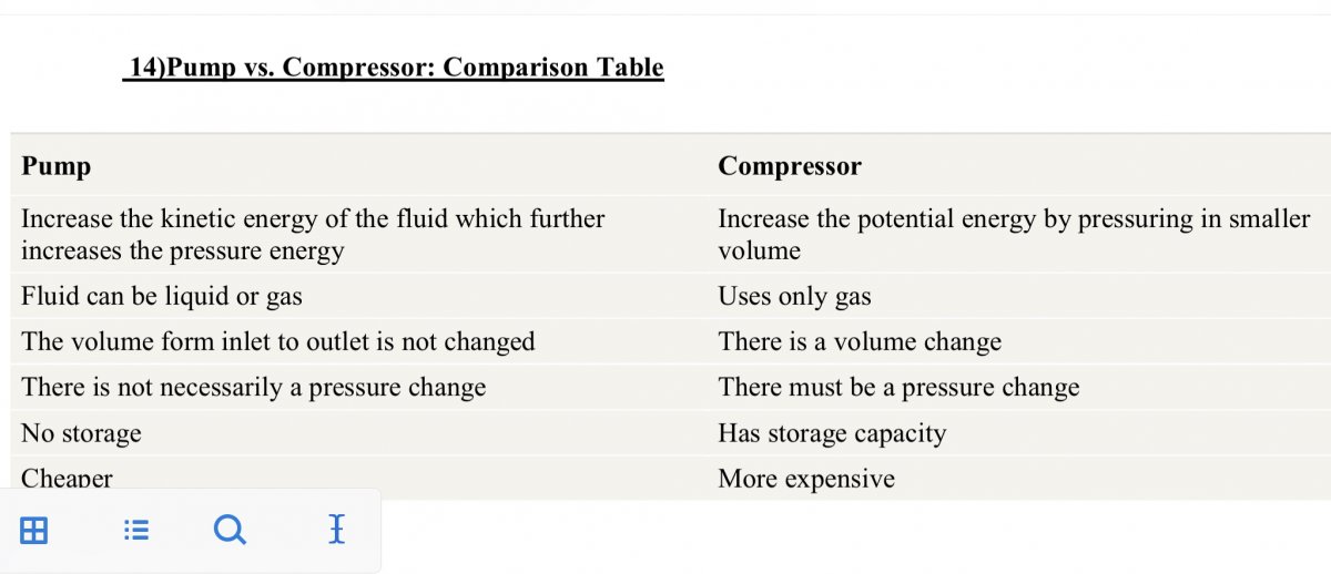 Pump Vs. Compressor Aramco Sabic STKFUPM